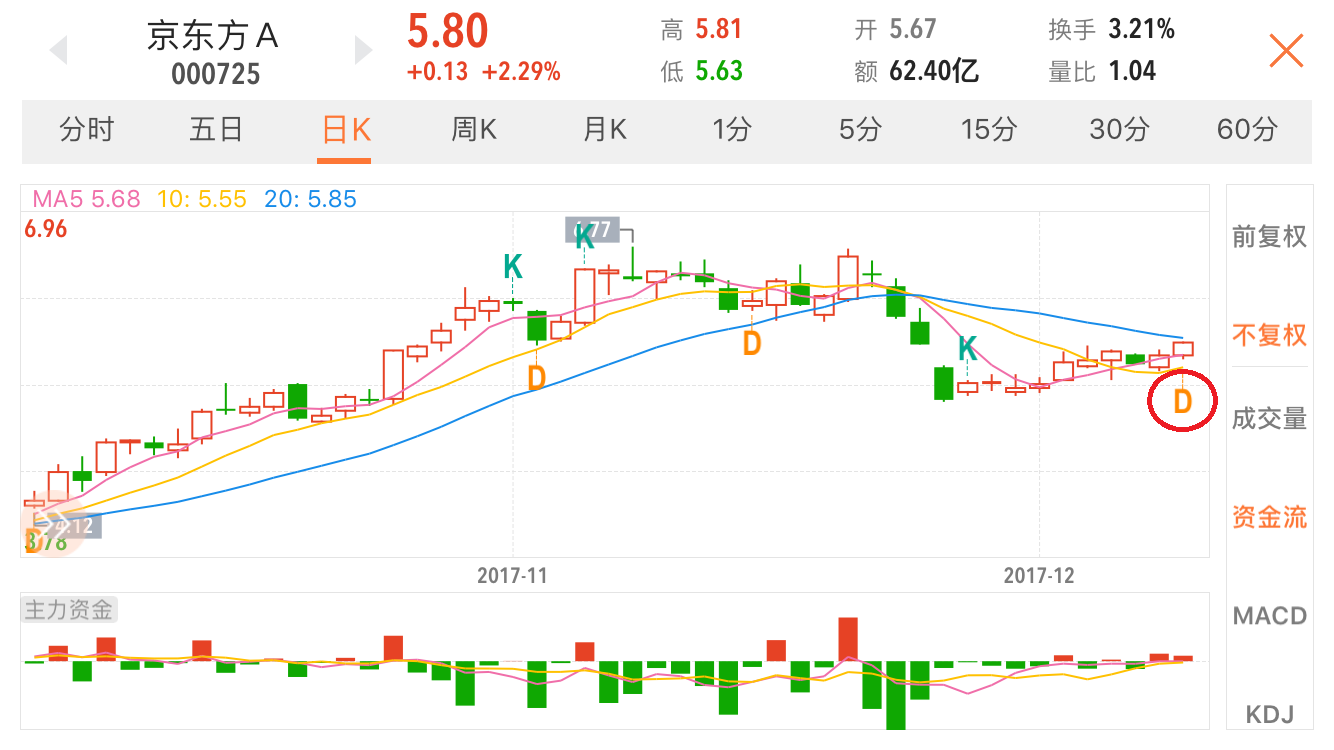 京東方A股票的投資潛力深度解析，京東方A股票投資潛力全面解析