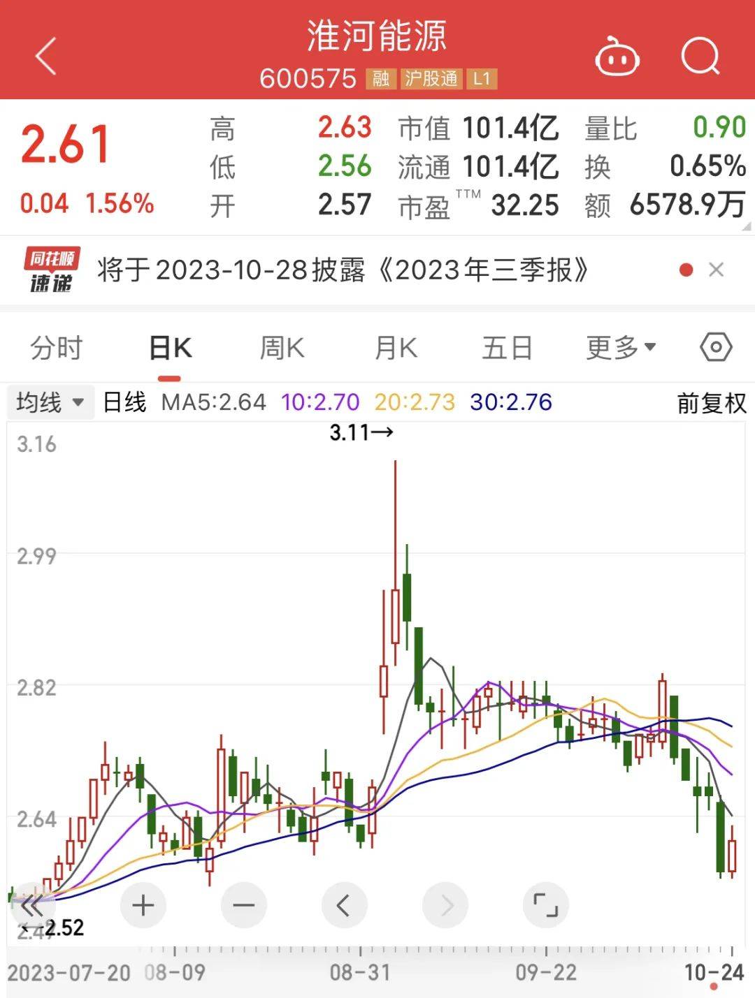 淮河能源股票，投資潛力與市場前景分析，淮河能源股票投資潛力與市場前景深度解析