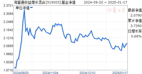 關于519003基金今天凈值的深度解析，519003基金今日凈值深度剖析與解析