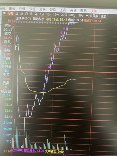 探索300099股吧的獨(dú)特魅力與機(jī)遇，探索300099股吧的獨(dú)特機(jī)遇與魅力所在