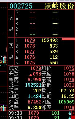 深度解析，601949股票行情及市場(chǎng)走勢(shì)預(yù)測(cè)，深度解析，601949股票行情與市場(chǎng)走勢(shì)預(yù)測(cè)分析