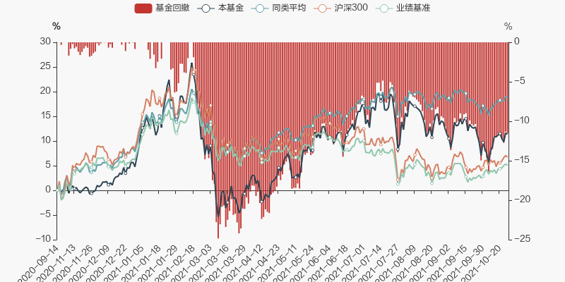 關(guān)于001018基金凈值的深度解析，深度解析，001018基金凈值詳解