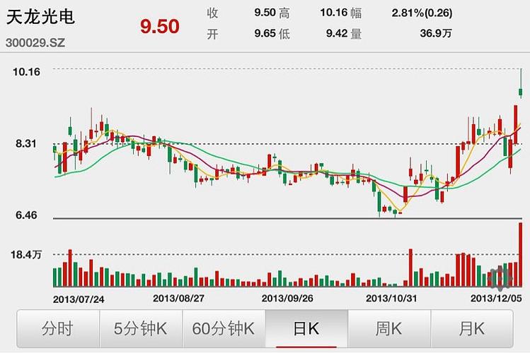 ST天龍光電股票，深度解析與投資前景展望，ST天龍光電股票深度解析與投資前景展望分析