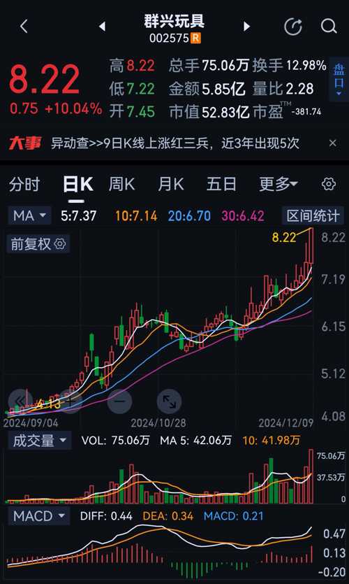 群興玩具股票股吧，深度解析與前景展望，群興玩具股票深度解析與前景展望，股吧熱議的機遇與挑戰(zhàn)