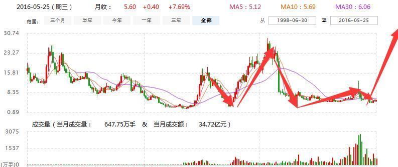 關(guān)于002226的最新消息全面解析，002226最新消息全面解析