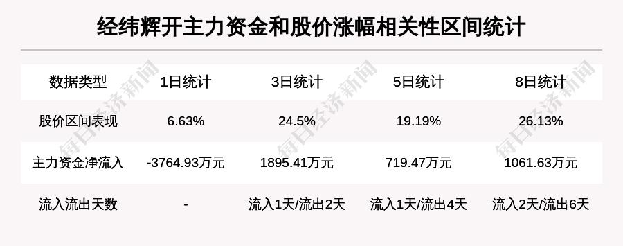 經(jīng)緯輝開股吧，深度解析與前景展望，經(jīng)緯輝開股吧深度解析與前景展望