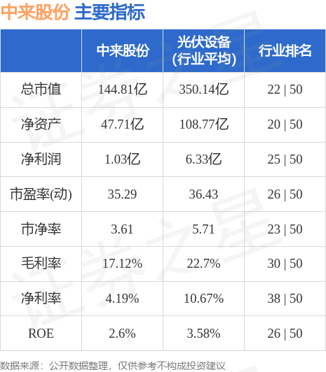 中來股份股票行情深度解析，中來股份股票行情全面解析