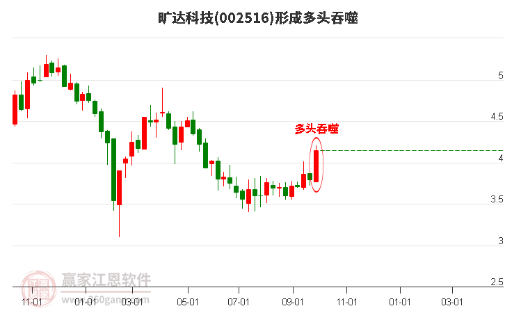 關(guān)于股票股吧中的熱門話題，探討002516股票的投資機(jī)會與挑戰(zhàn)，股票股吧熱議，揭秘投資機(jī)會與挑戰(zhàn)，聚焦002516股票動向分析