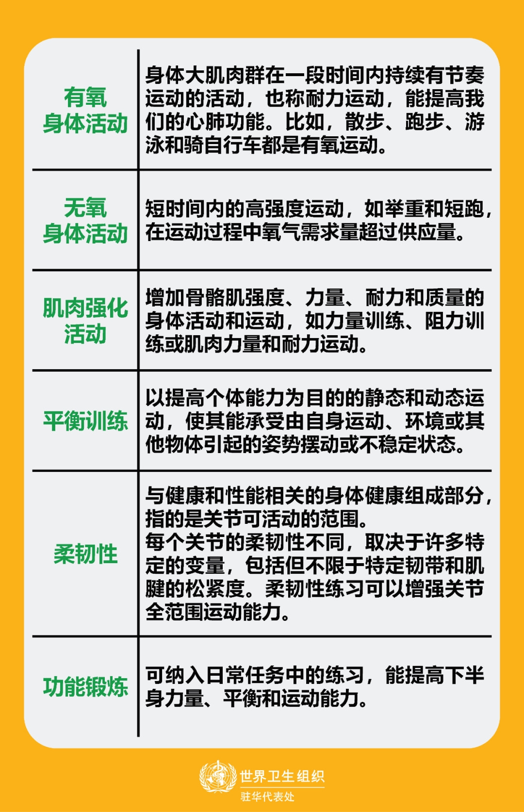 有氧運動有哪些優(yōu)點，有氧運動的優(yōu)點有哪些？