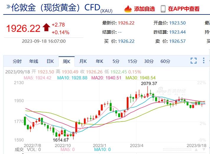 黃金走勢最新消息，深度分析與預(yù)測，黃金走勢最新動態(tài)，深度分析預(yù)測報告