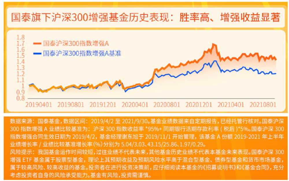 基金000385，深度解析與投資策略，基金000385深度解析與投資策略探討