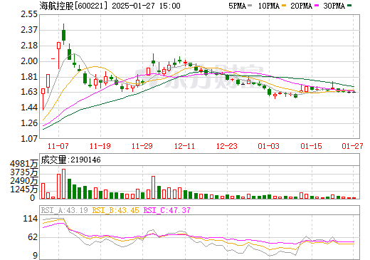 海航控股股票行情深度解析，海航控股股票行情全面深度解析