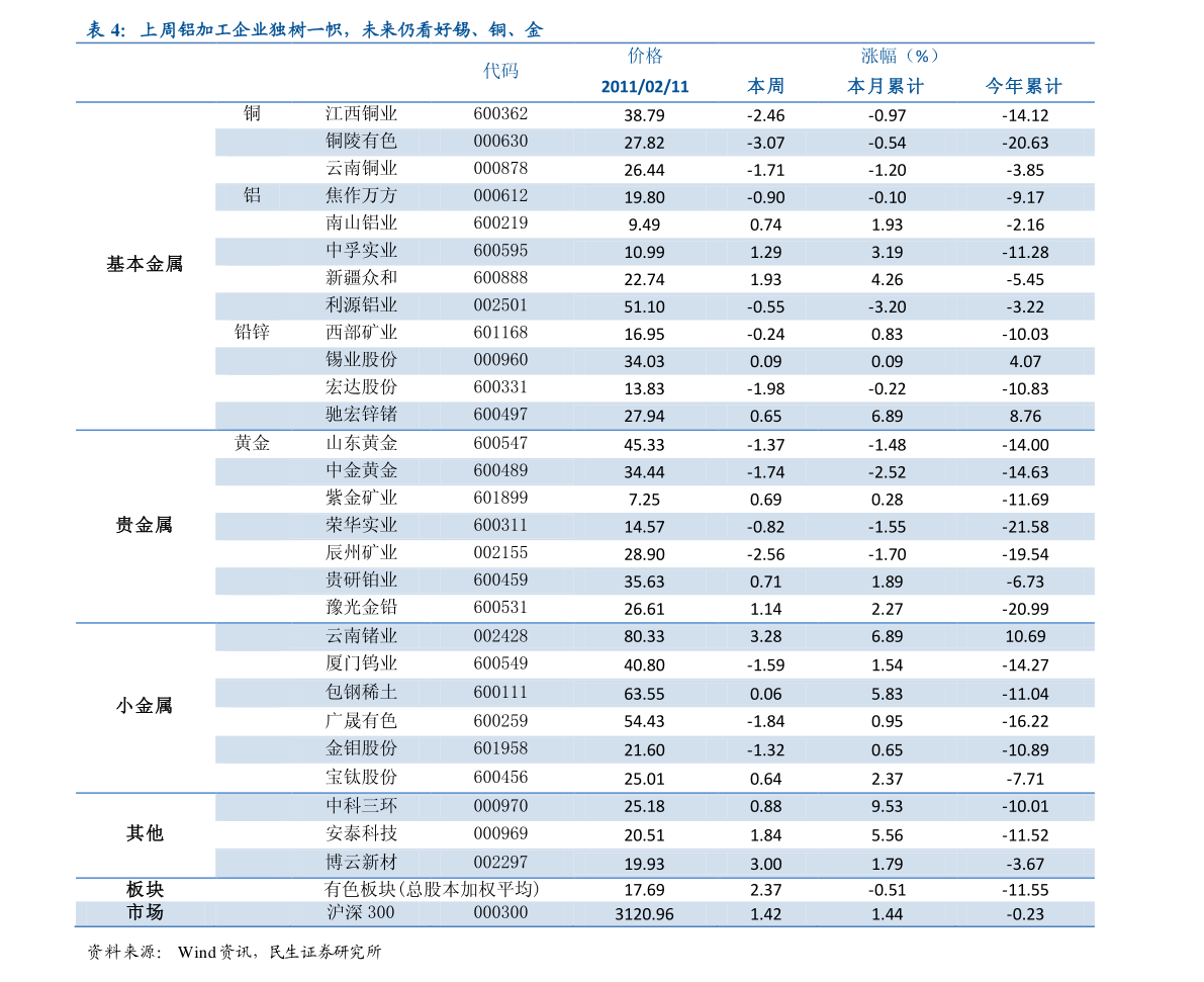 股票代碼000755，深度解析及投資前景展望，股票代碼000755深度解析與未來投資前景展望