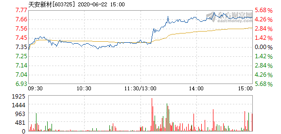 天安新材股票，投資潛力與市場(chǎng)前景分析，天安新材股票投資潛力與市場(chǎng)前景深度解析