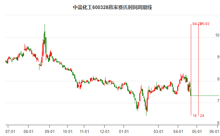 中鹽化工股票股吧深度解析，中鹽化工股票股吧全面深度解析