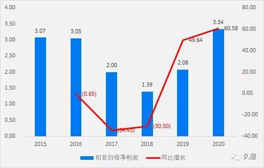 值得長期持有的醫(yī)藥股，穩(wěn)健增長的潛力與價(jià)值，穩(wěn)健增長的潛力與價(jià)值，值得長期持有的醫(yī)藥股