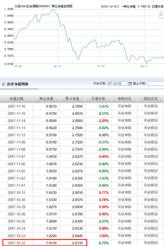 關(guān)于090006基金今天凈值的全面解析，全面解析，今日090006基金凈值概況