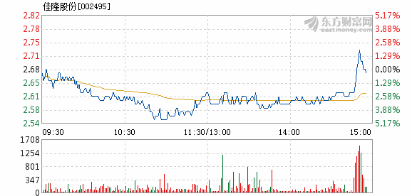 佳隆股份重組最新消息，深度解析與前景展望，佳隆股份重組最新動態(tài)，深度解析及前景展望