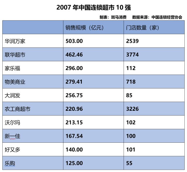 中國十大連鎖超市排名及其影響力分析，中國十大連鎖超市排名與影響力深度解析