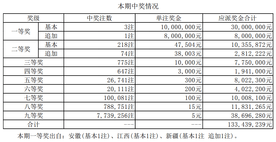 新澳門開獎結(jié)果2023年（含）與未來展望，深度解析與記錄，澳門彩票開獎結(jié)果深度解析與記錄，回顧過去與展望未來（含最新數(shù)據(jù)）