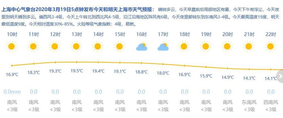 上海今日天氣預(yù)報(bào)詳解，上海今日天氣預(yù)報(bào)全面解析