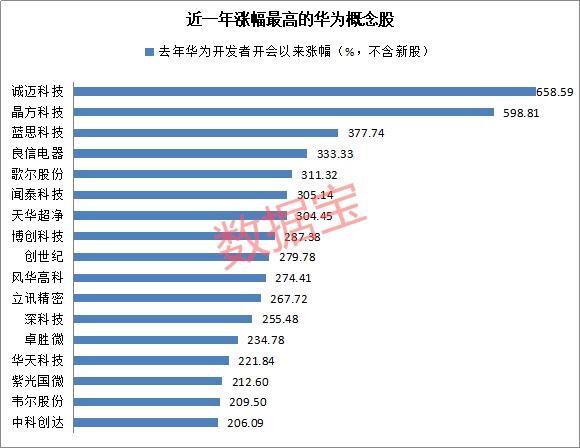 華為鴻蒙概念股龍頭解析——哪幾只股票值得矚目？，華為鴻蒙概念股龍頭深度解析，哪些股票備受矚目？