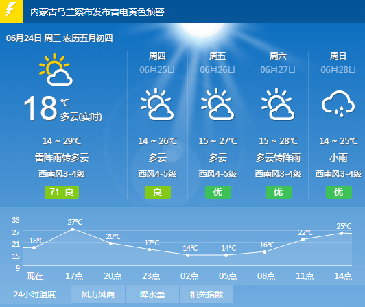 興和縣天氣預(yù)報(bào)，掌握天氣變化，安排生活出行，興和縣天氣預(yù)報(bào)，掌握天氣變化，輕松安排生活出行