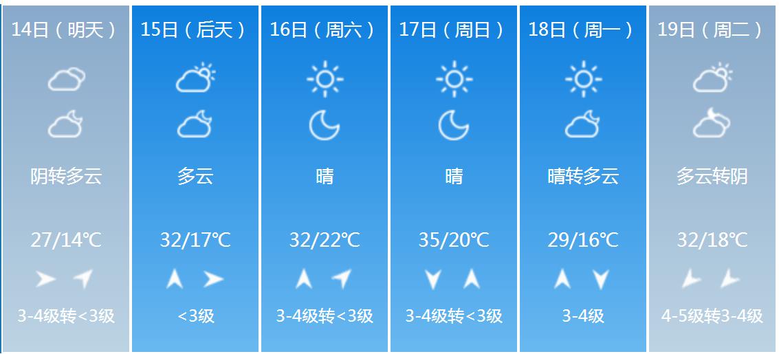 一周天氣預(yù)報(bào)詳細(xì)解析