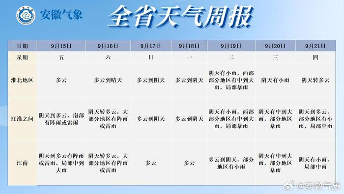 安徽天氣預報15天準確一覽表