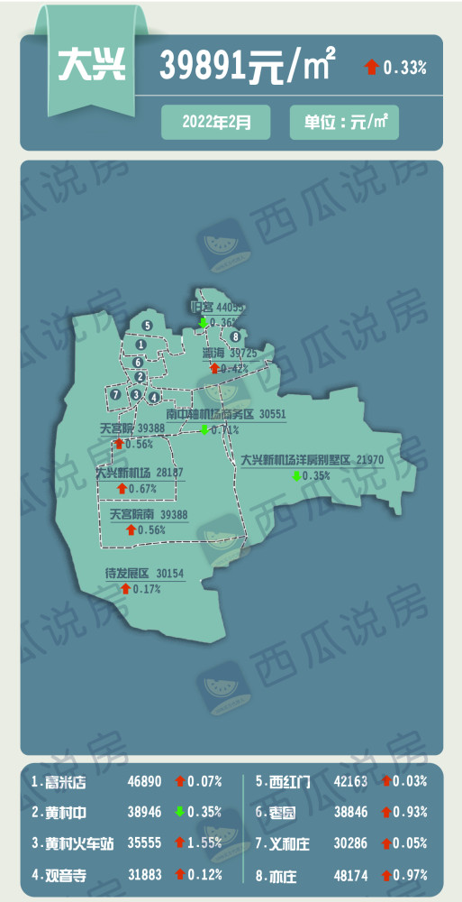 探索北京，最新版的北京市地圖（2022版），探索北京，最新北京市地圖（2022版）概覽