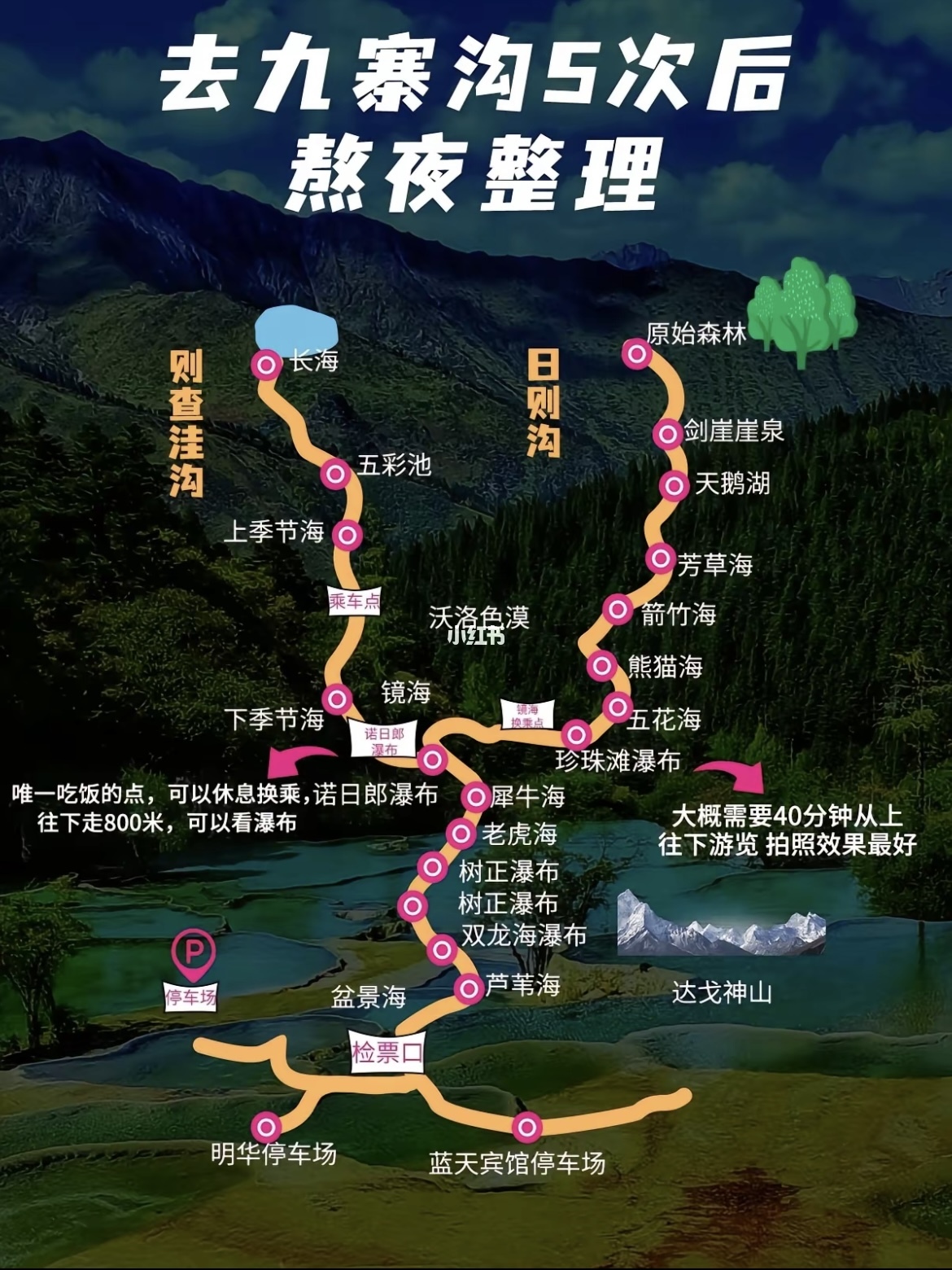 九寨溝旅游攻略，自助游路線詳解，九寨溝旅游攻略，自助游路線詳解指南