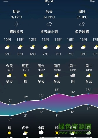 武漢未來15天天氣預報及生活建議，武漢未來15天天氣預報與日常生活建議