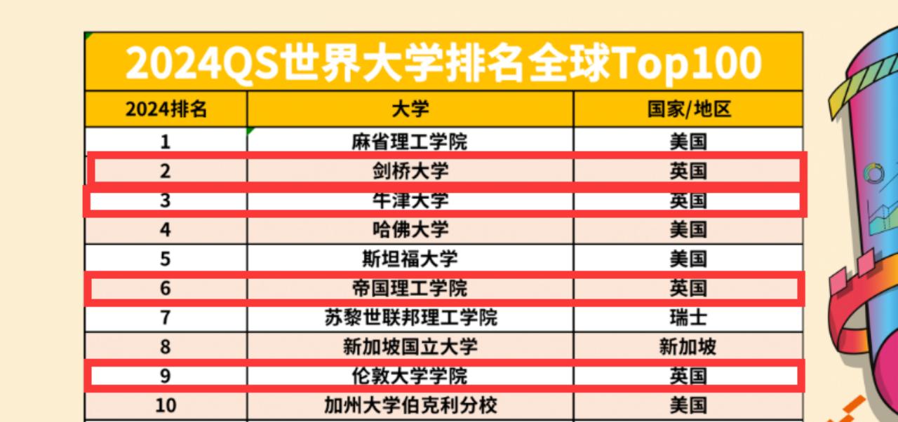 揭秘2024QS世界大學排行榜最新排名——全球頂尖學府一覽，揭秘全球頂尖學府排名，最新QS世界大學排行榜出爐！