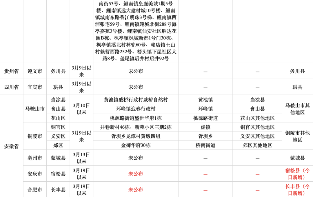 四川樂山疫情活動(dòng)軌跡分析，四川樂山疫情活動(dòng)軌跡深度解析