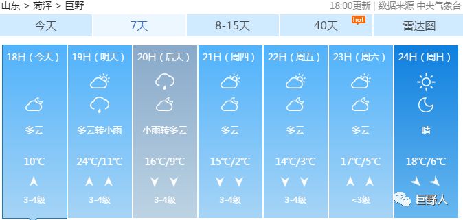 未來(lái)15天趨勢(shì)分析