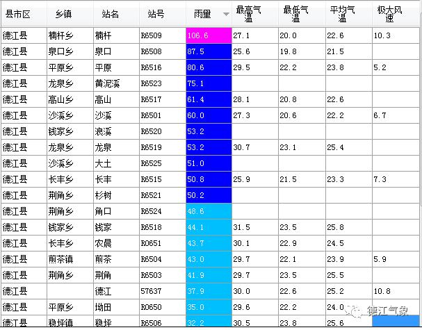 龍泉天氣預(yù)報(bào)，掌握天氣變化，安排生活出行，龍泉天氣預(yù)報(bào)，掌握天氣變化，輕松安排生活出行