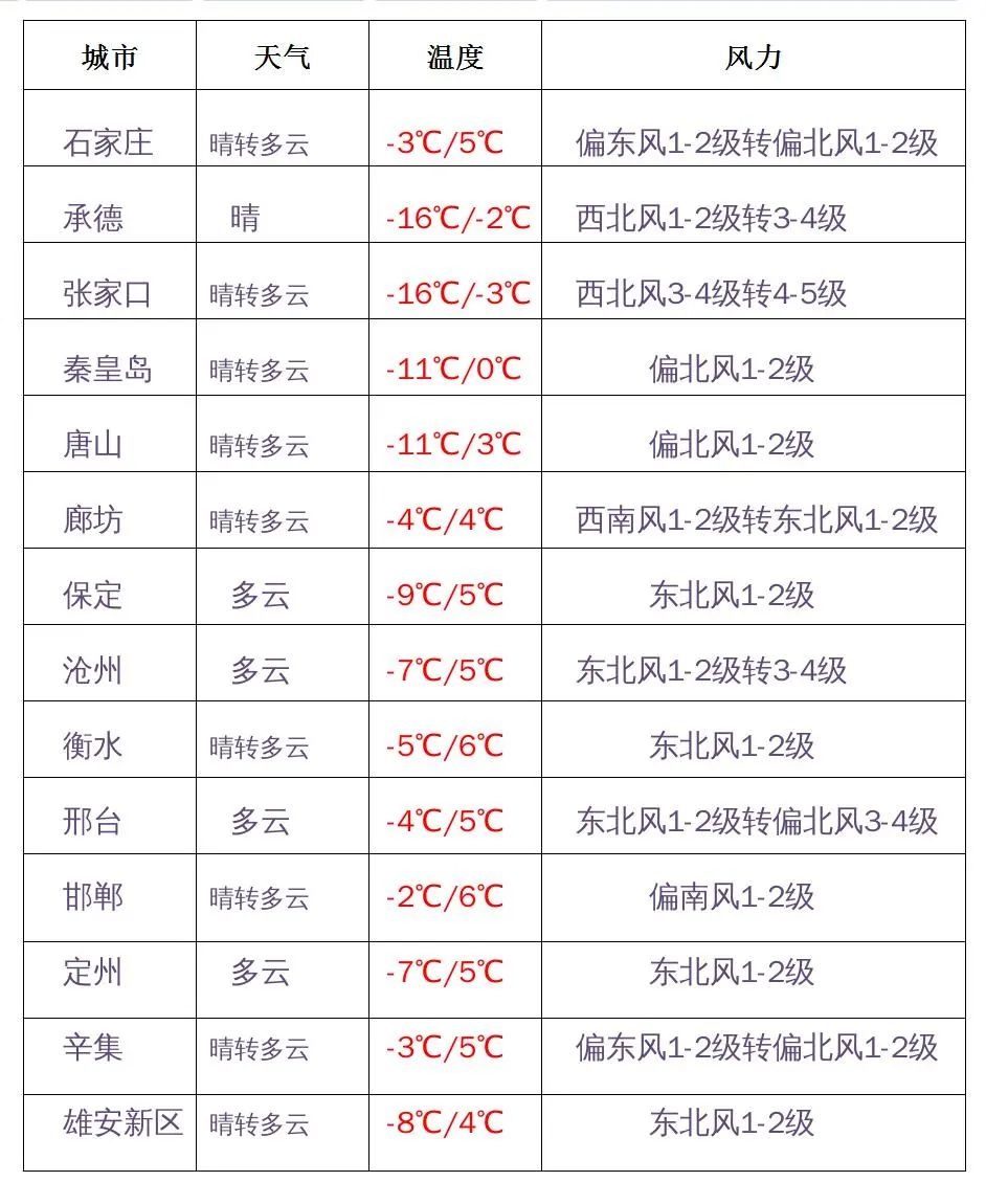 唐山天氣預(yù)報30天，氣象概覽與未來天氣趨勢分析，唐山未來一個月天氣預(yù)報及氣象趨勢分析