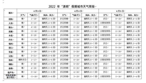 法庫天氣預報，掌握天氣變化，安排生活出行，法庫天氣預報，掌握天氣變化，輕松安排生活出行