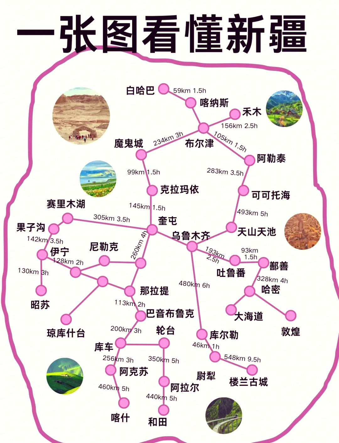 神秘西域之旅探索