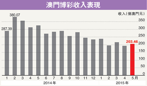 香港彩票熱潮