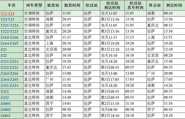 北京到拉薩火車時(shí)刻表