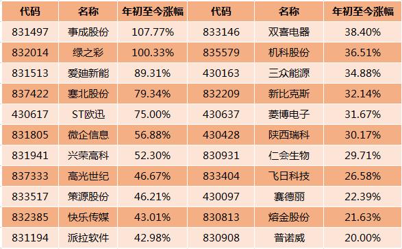 賣(mài)出策略與可行性探討