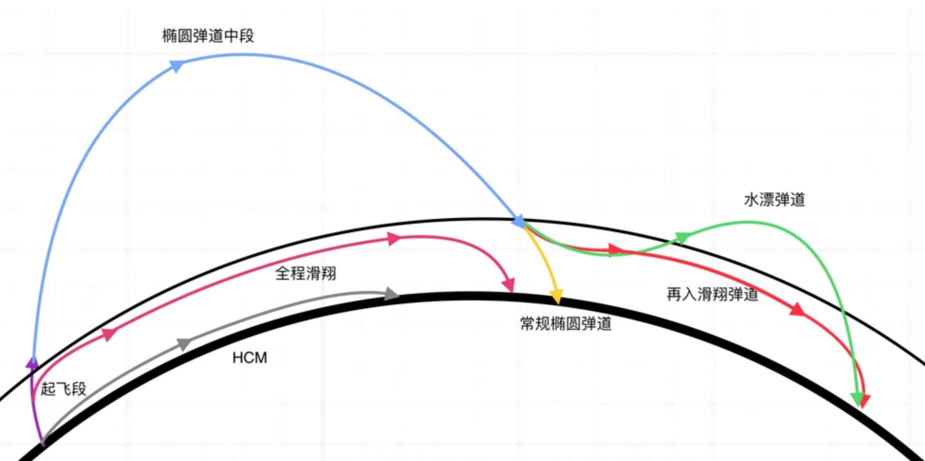 錢(qián)學(xué)森彈道現(xiàn)在還在用嗎？探究其歷史、現(xiàn)狀和未來(lái)，錢(qián)學(xué)森彈道，歷史探究、現(xiàn)狀分析與未來(lái)展望