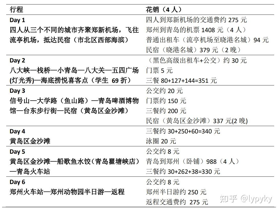 經濟舒適旅行體驗/攻略