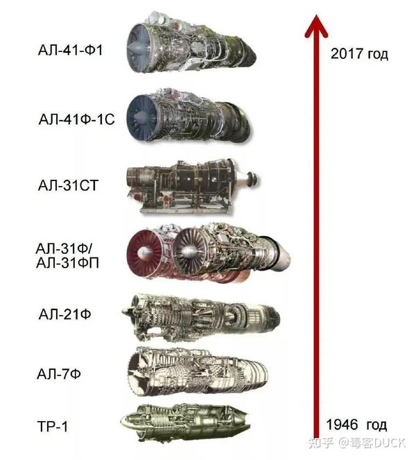 117S發(fā)動機重量