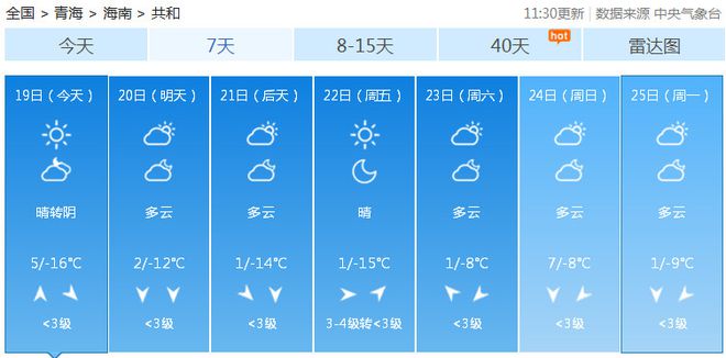 未來(lái)七天詳細(xì)解析