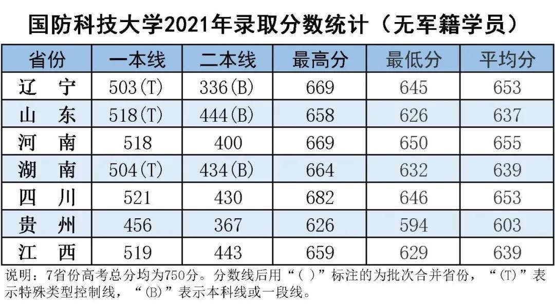 文科還是理科解析