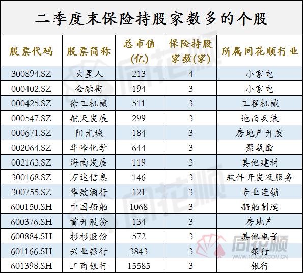 歷史股價(jià)走勢(shì)分析