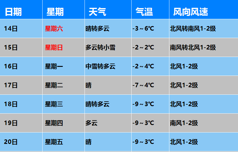 里斯本天氣預(yù)報