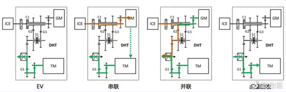 中位驅動技術